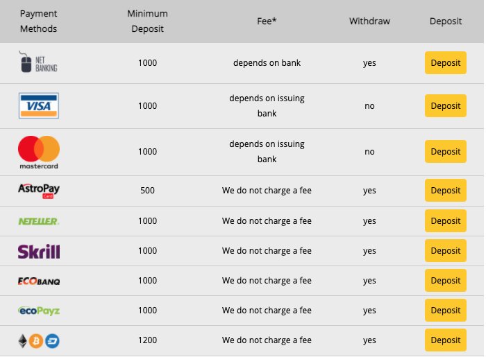 10CRIC Depositing Methods