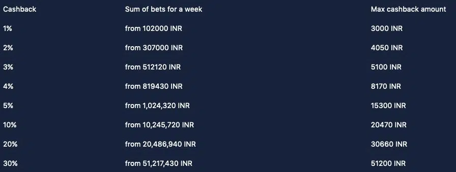 1win casino cashback